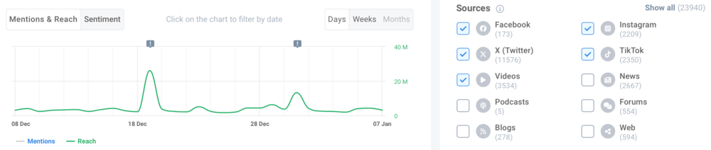 How to check social media reach in your Brand24 dashboard - key business metrics