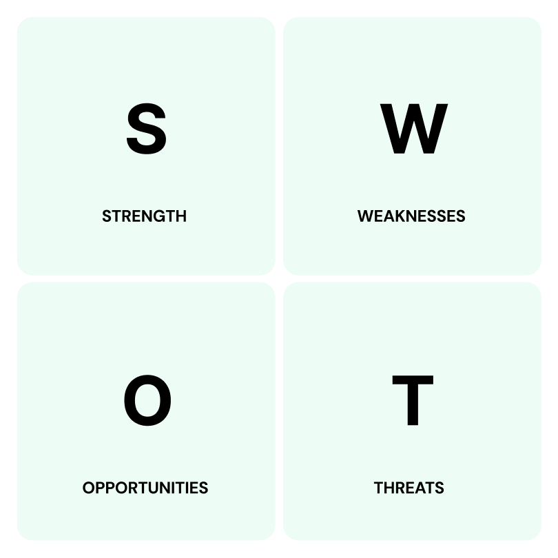 competitive analysis swot analysis matrix