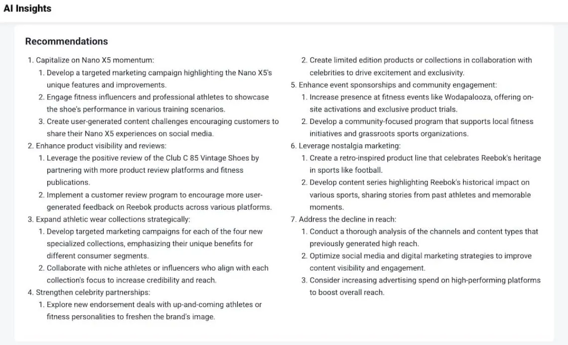 brand24 ai insights - analyse des concurrents rapport recommandations