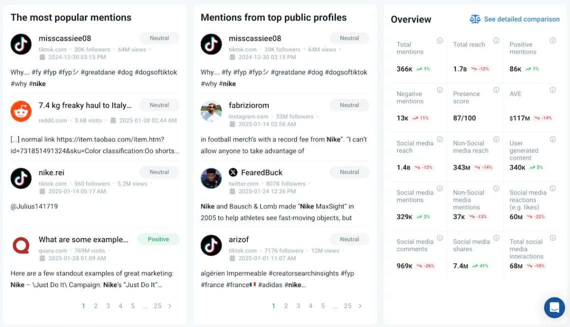 onglet d'analyse ai-powered brand24