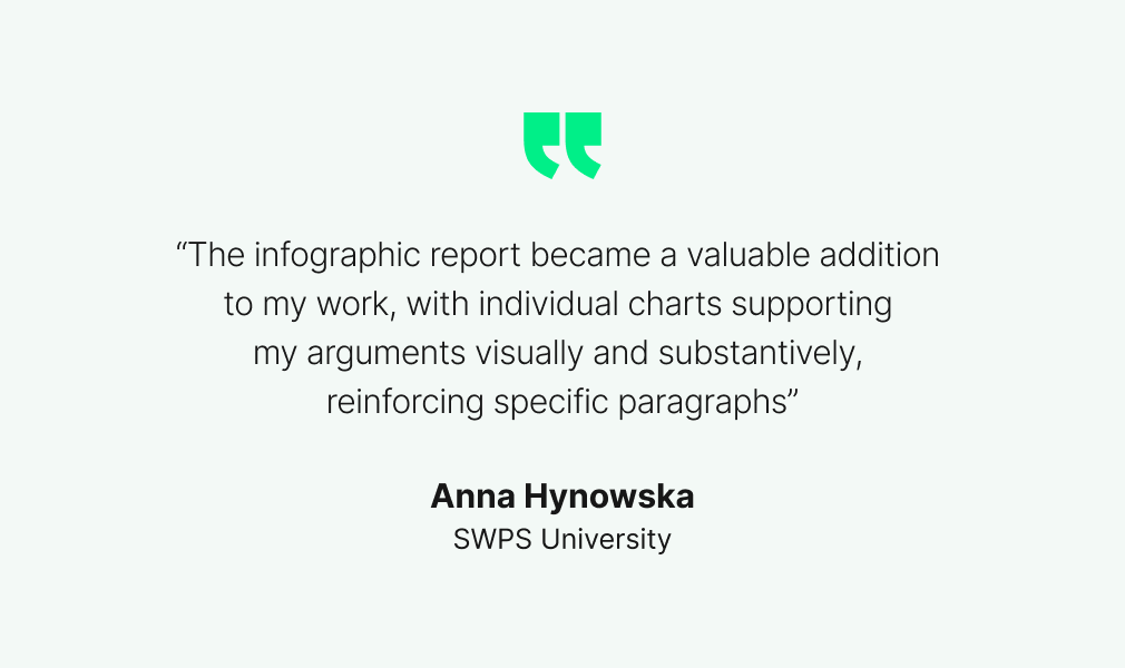 competitive analysis report infographic