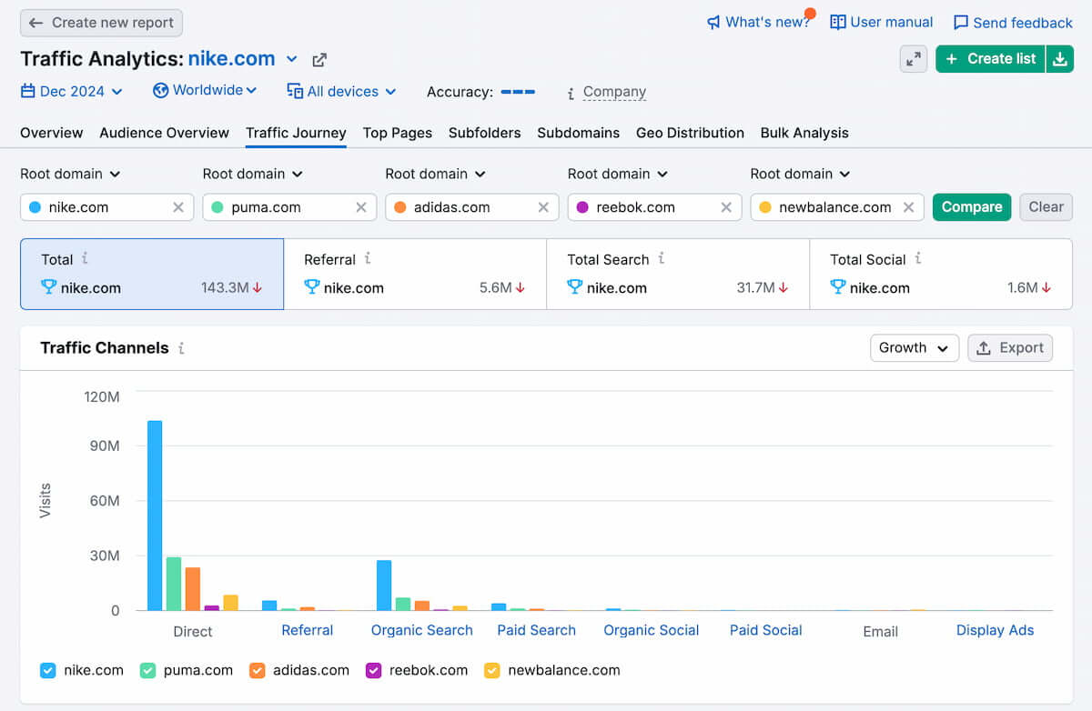 How to Make a Competitive Analysis Report [Template + Examples] | Brand24