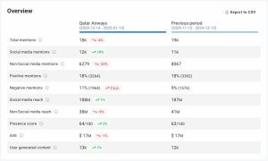 Top 10 Competitive Intelligence Tools to Use in 2026 | Brand24