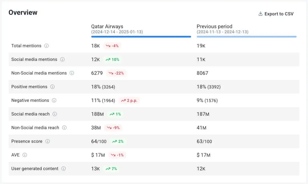 brand24 comparar periodos