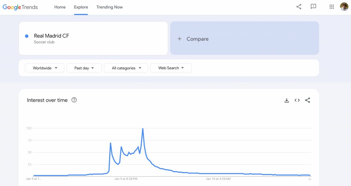 panel de tendencias de google