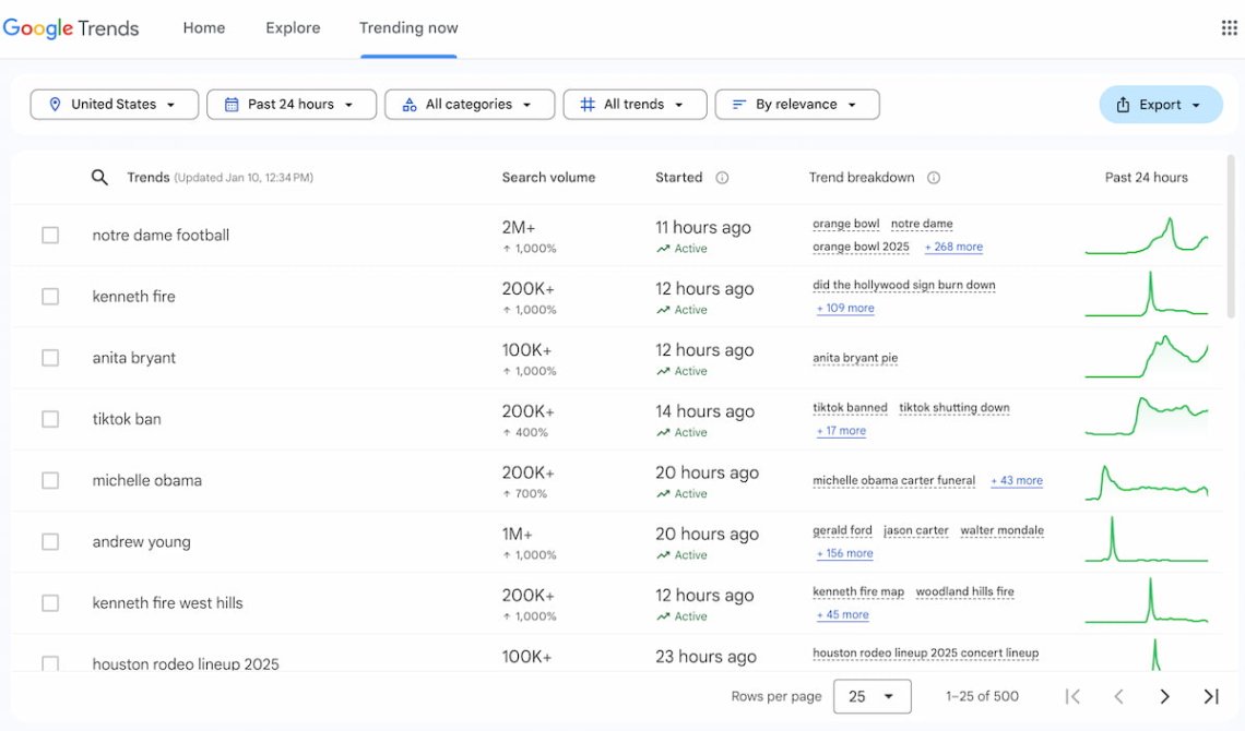 google trends es una herramienta de inteligencia competitiva