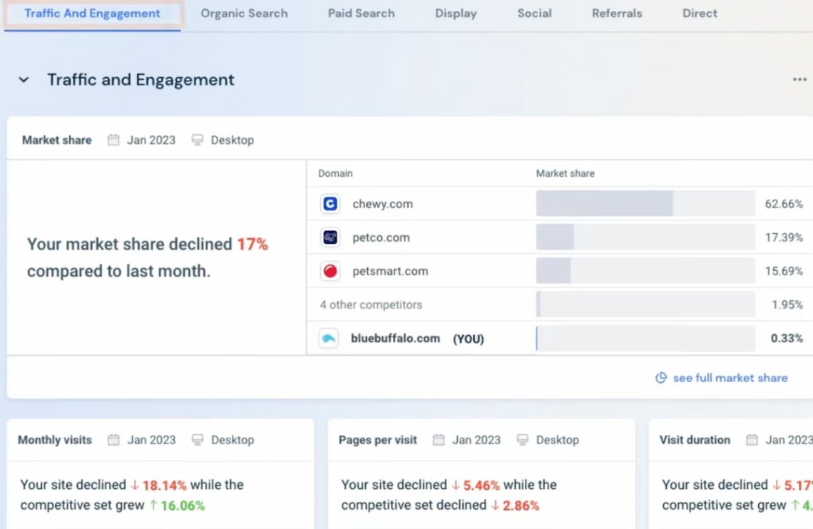 similarweb plataforma de inteligencia competitiva