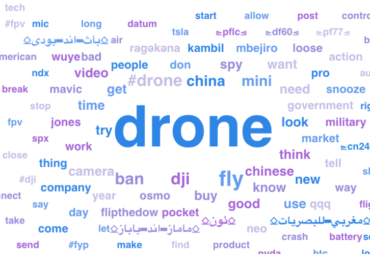 Insights do cliente: O contexto de uma discussão sobre os pontos negativos da DJI.