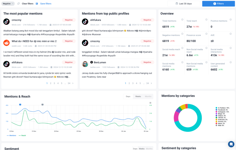 Insights sobre o cliente: Entenda o feedback negativo dos clientes.