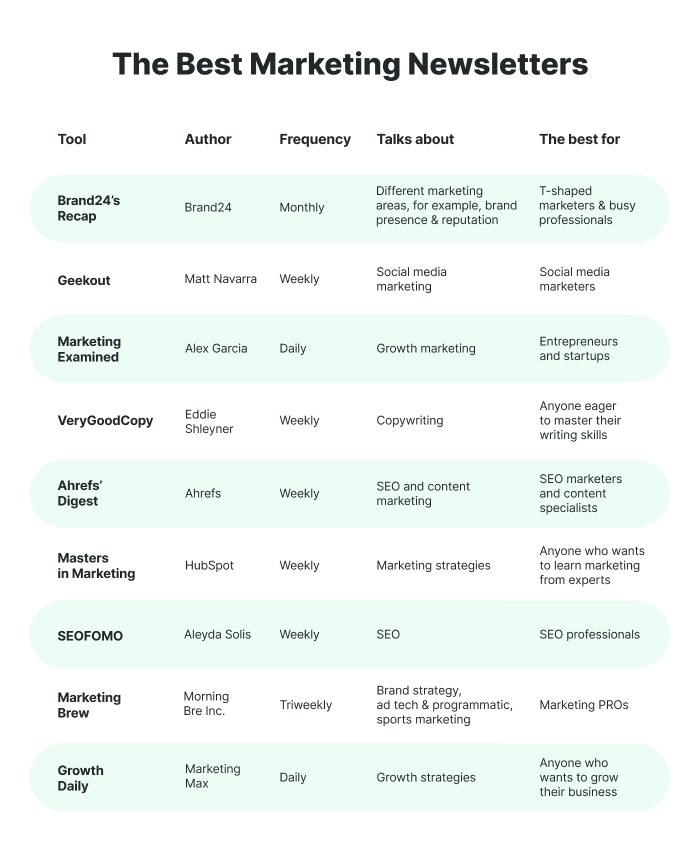 Infográficos: As melhores newsletters de marketing