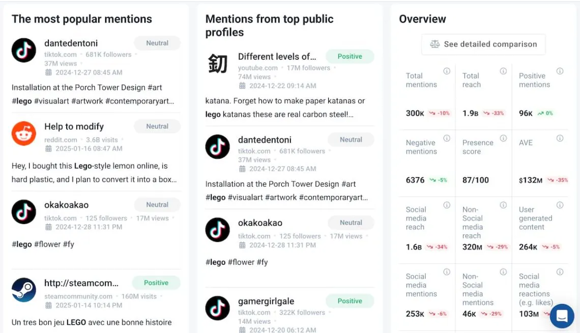 brand24 ai boosté onglet analyse