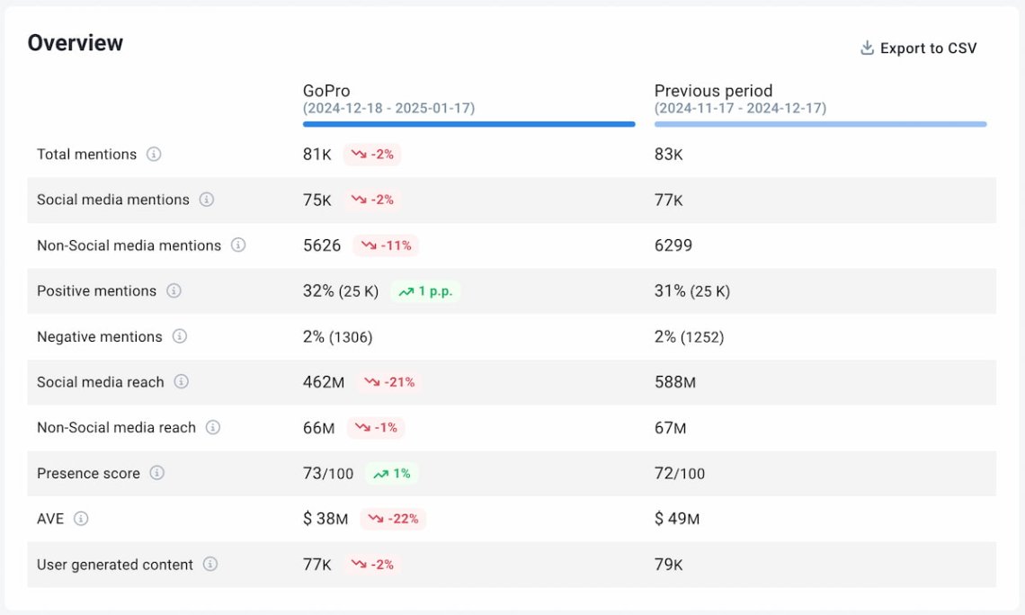 brand24 ai power comparison tab