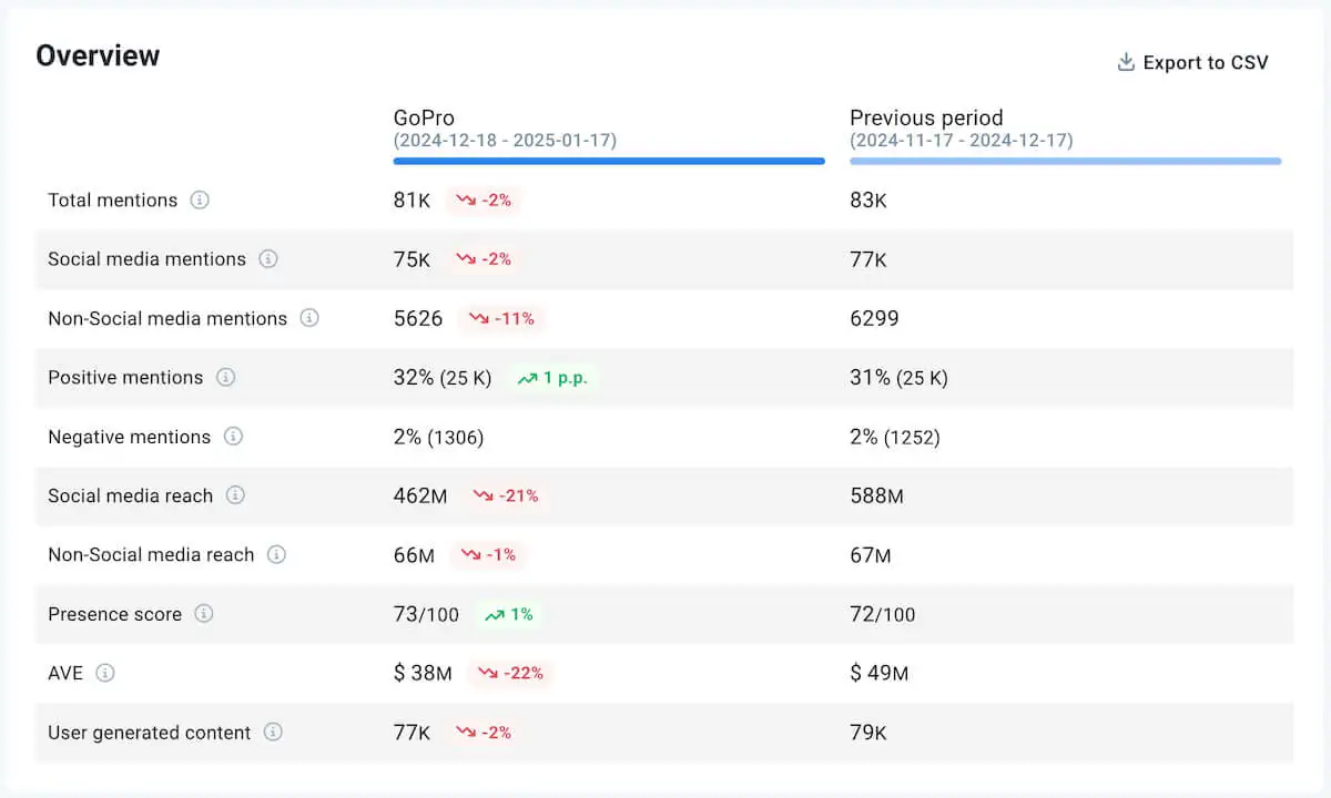 INDUSTRY REPORT MARKETING visual data 5