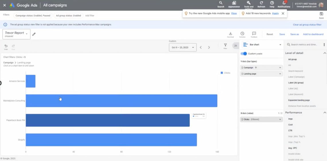 informe de marketing google ads