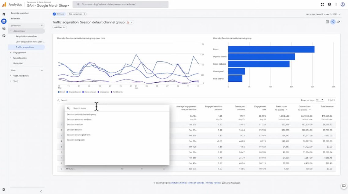 ferramenta de relatório de marketing google analytics