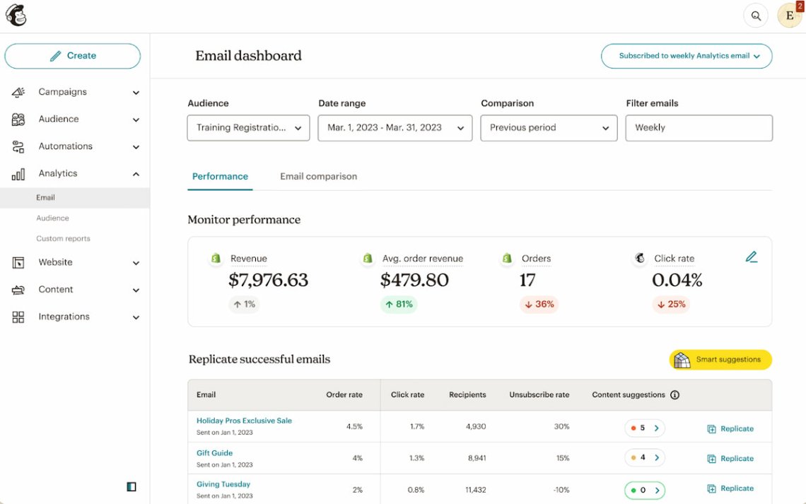 ferramenta de relatório de marketing mailchimp