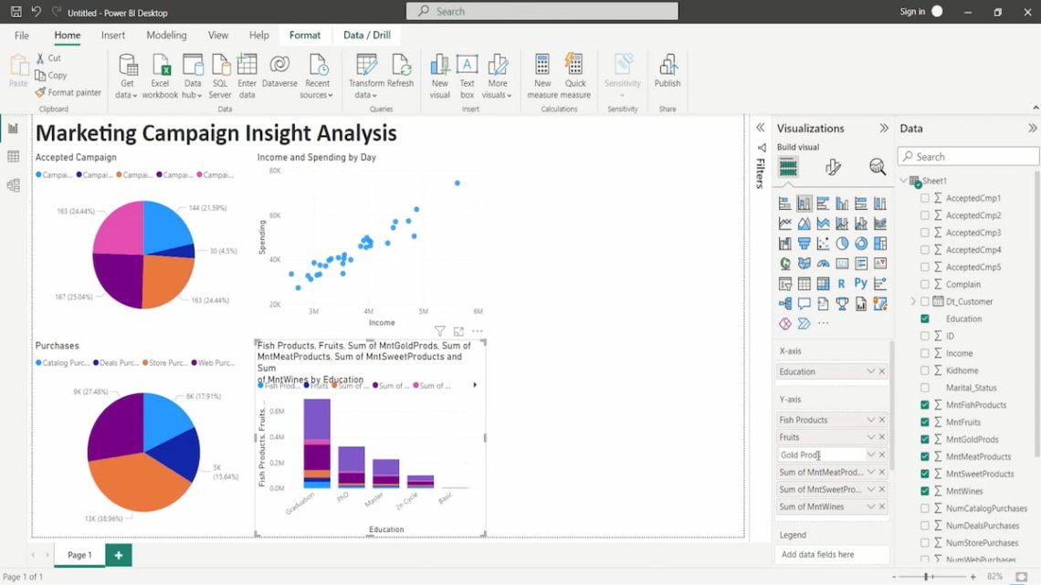 ferramenta de relatório de marketing power bi