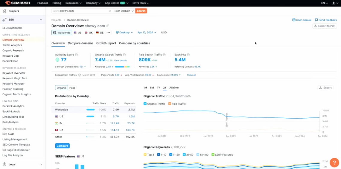 ferramenta de relatório de marketing semrush