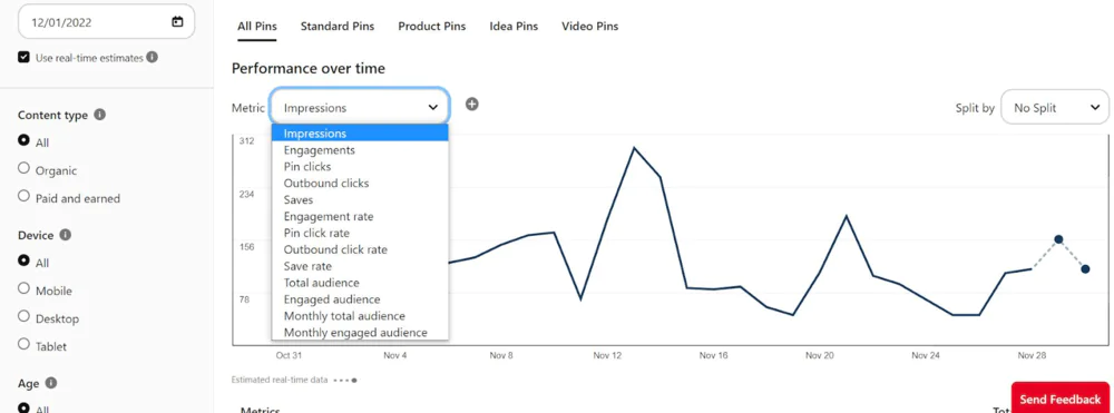 Tablero de Pinterest Analytics