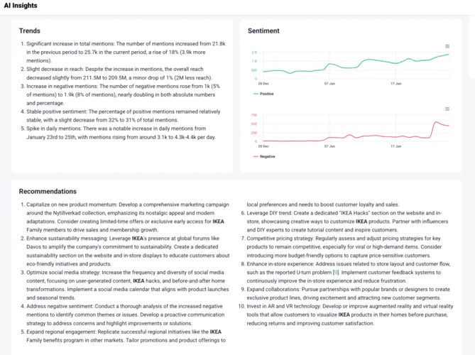 Use AI to improve your X (Twitter) strategy.