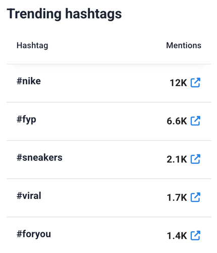 Análise de hashtags de tendência pelo Brand24, uma ferramenta com tecnologia de IA.