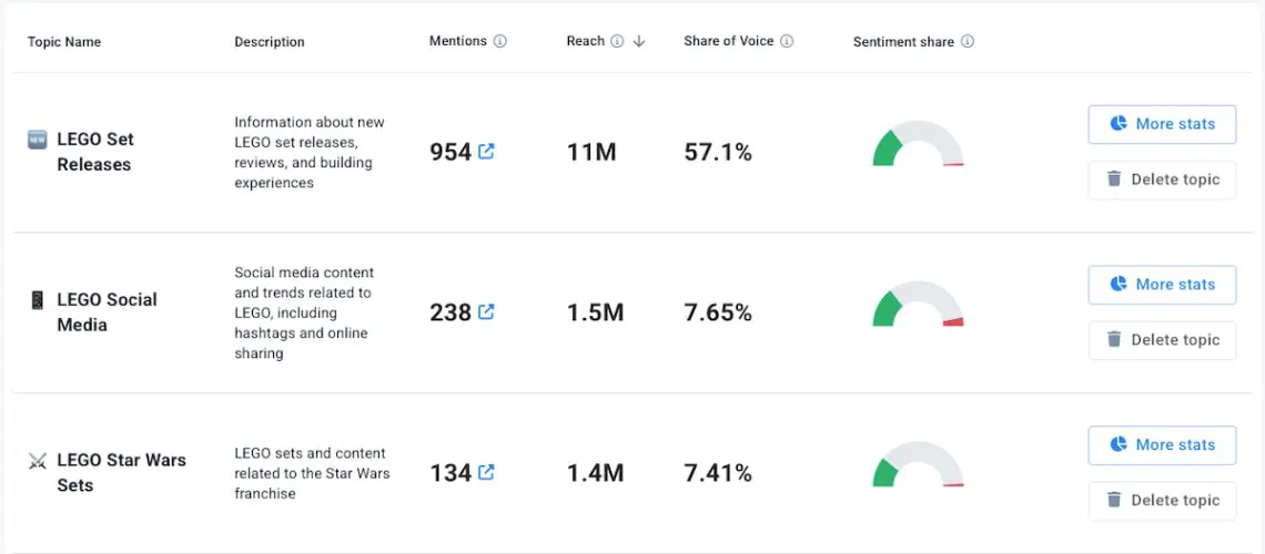 ai topic analysis in brand24 dashboard