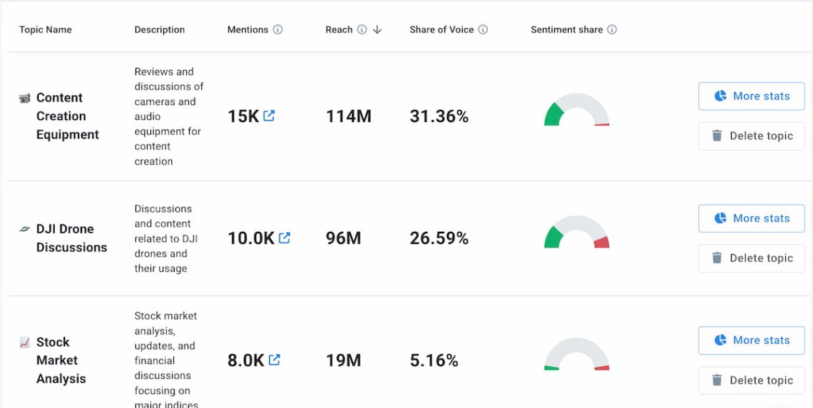 brand24 analyse du thème de l'ai