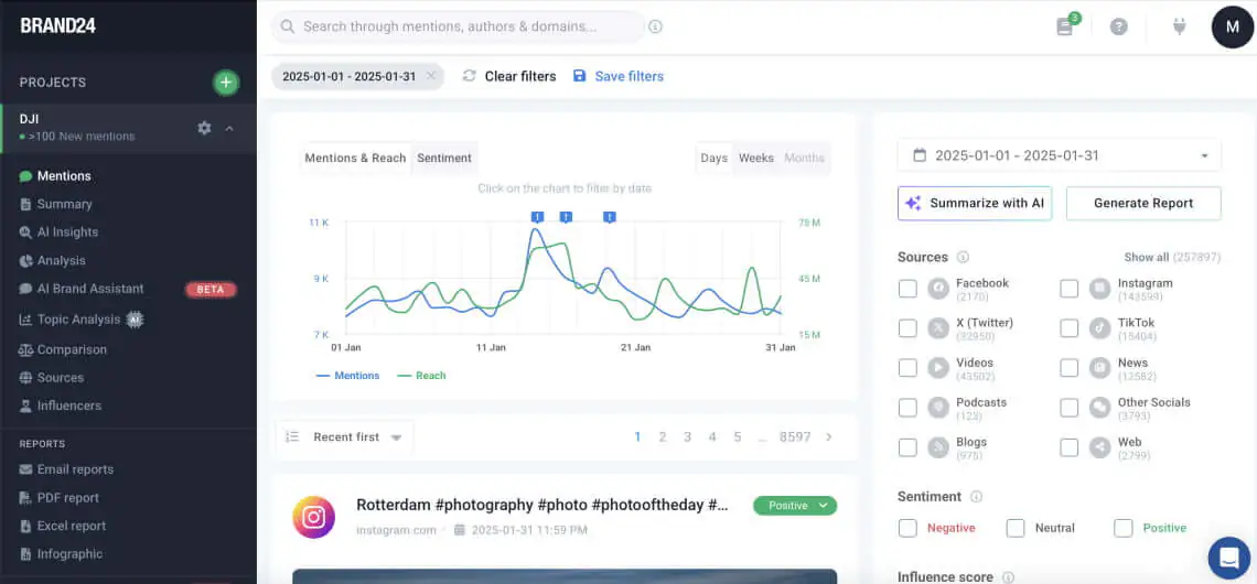 Comment espionner un concurrent avec brand24