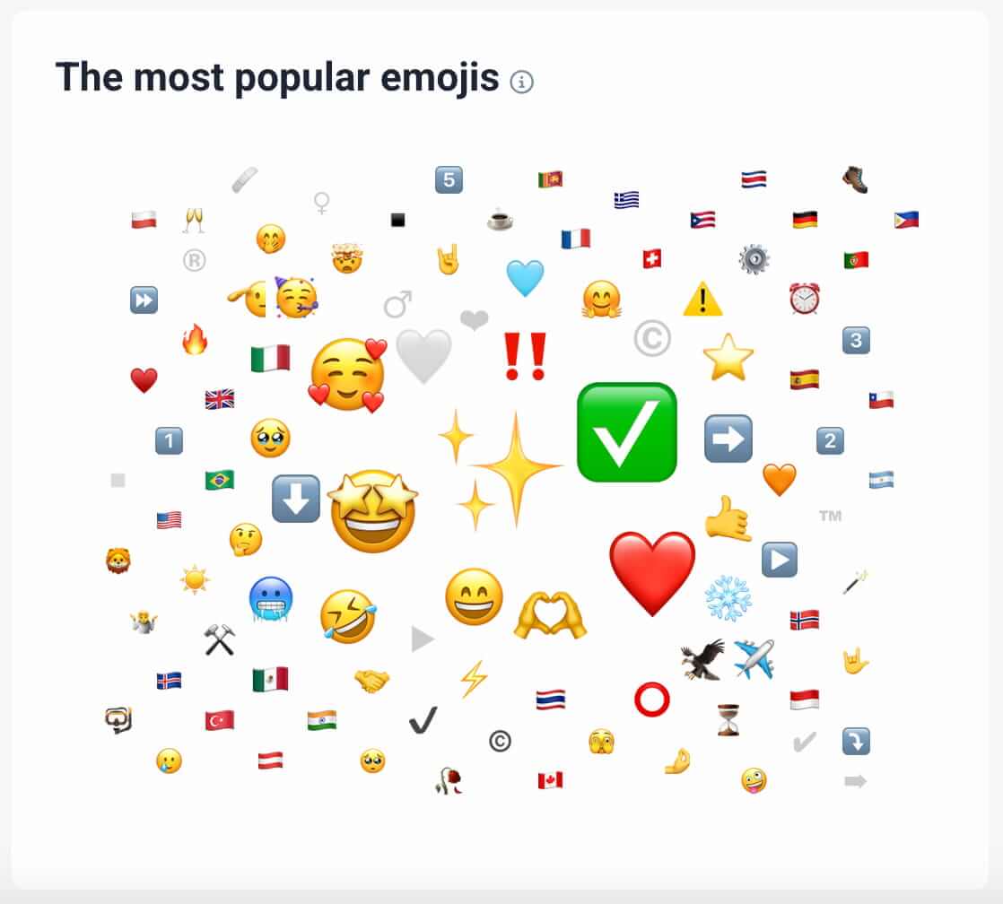 brand24 Analyse de l'emoji ai