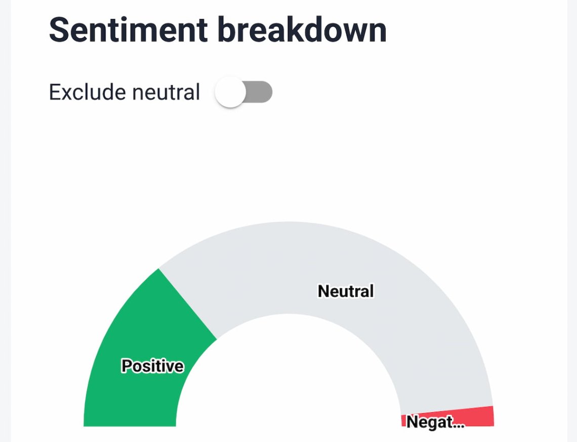 brand24 - rupture de sentiment