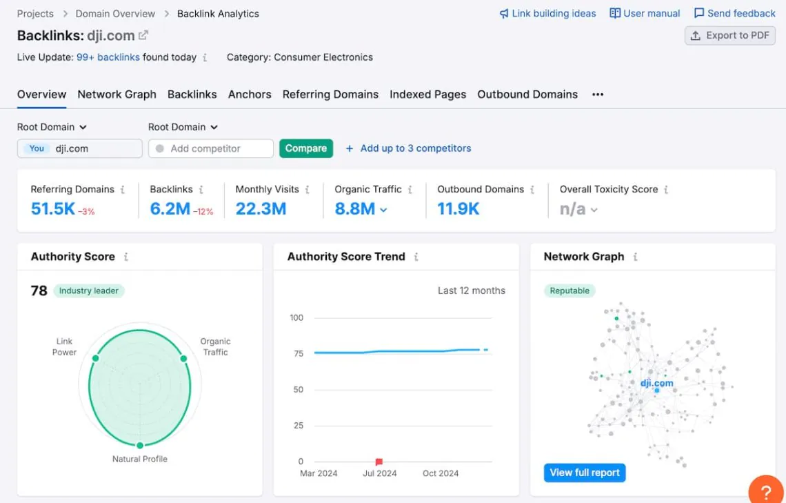 Análisis de backlinks Semrush