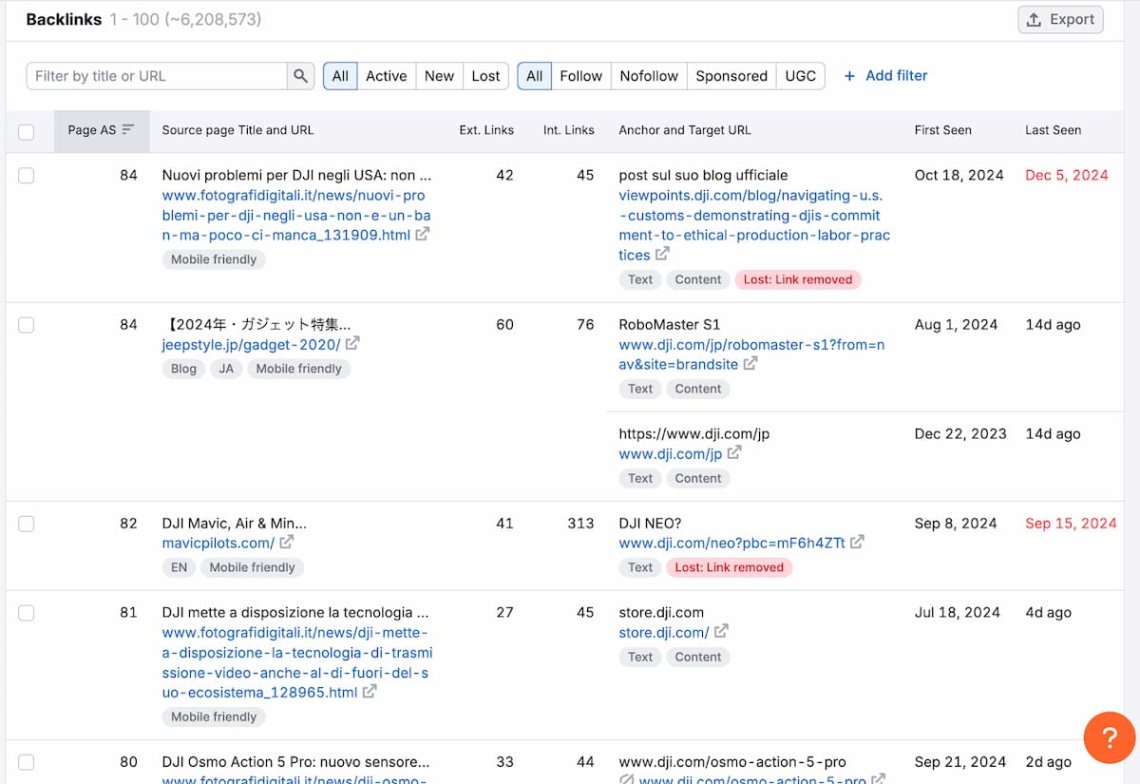Analyse des backlinks Semrush 2