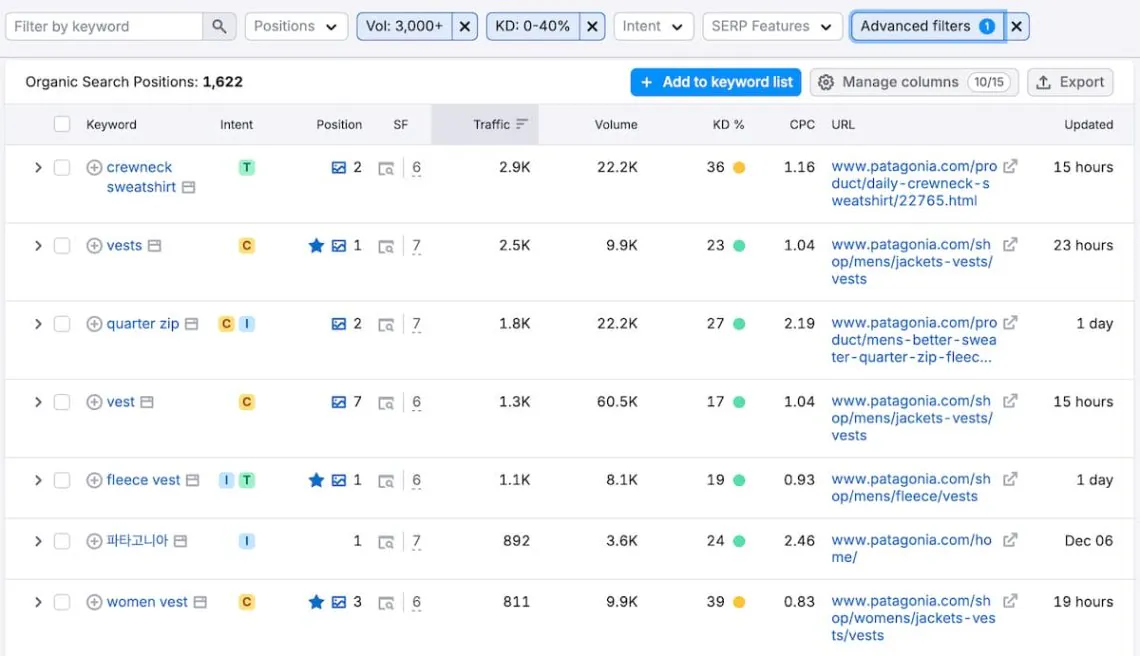 comment espionner un concurrent avec semrush