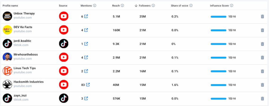 brand24 Guia do influenciador acionado por IA