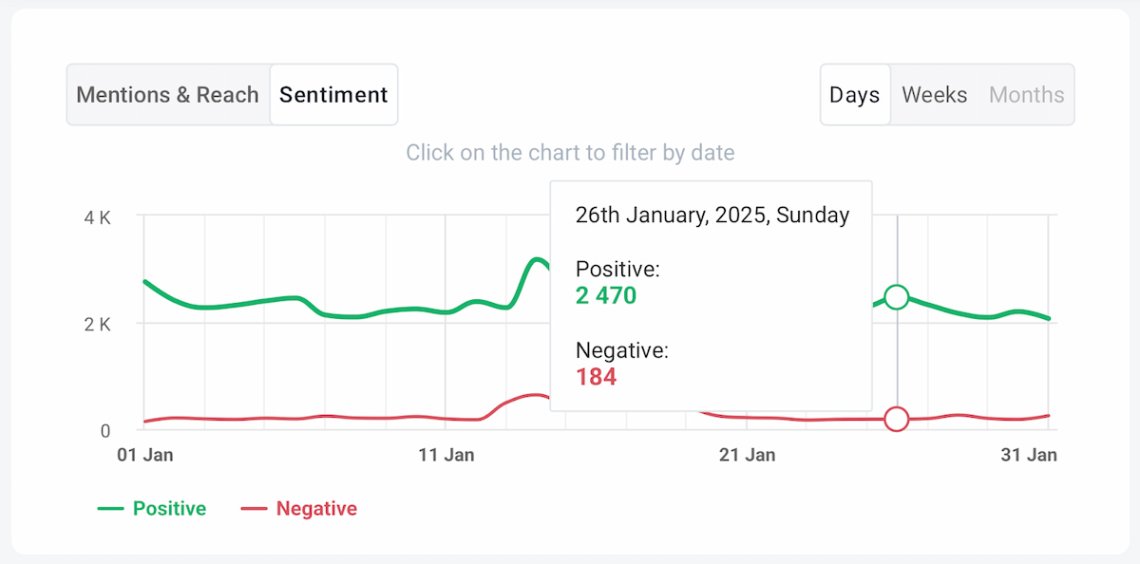 brand24 ai sentiment analysis to check market presence