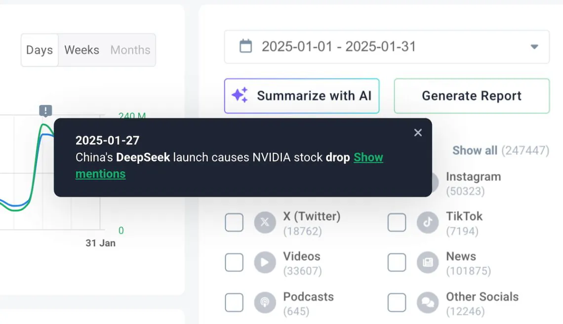 brand24 ai detector de anomalías