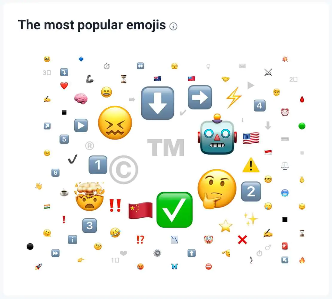 brand24 ai análisis emoji para descubrir el análisis del sentimiento del mercado