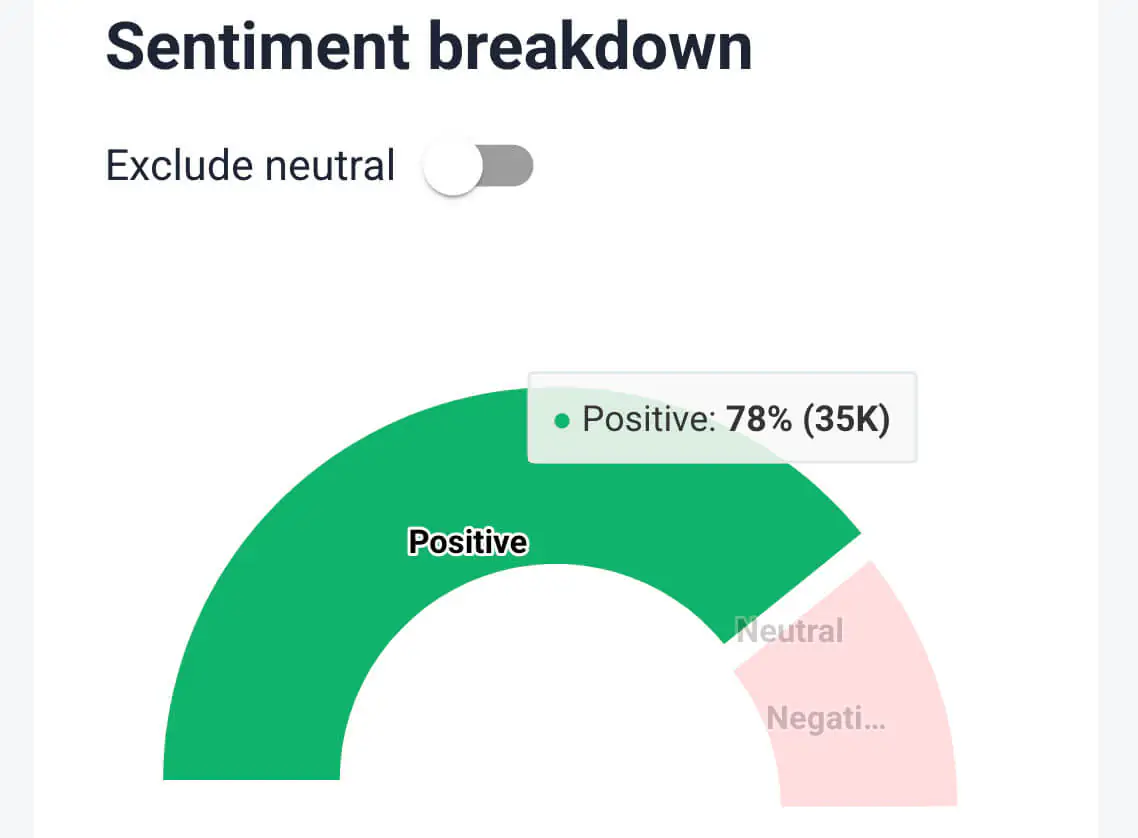 desglose de sentimientos en la herramienta brand24