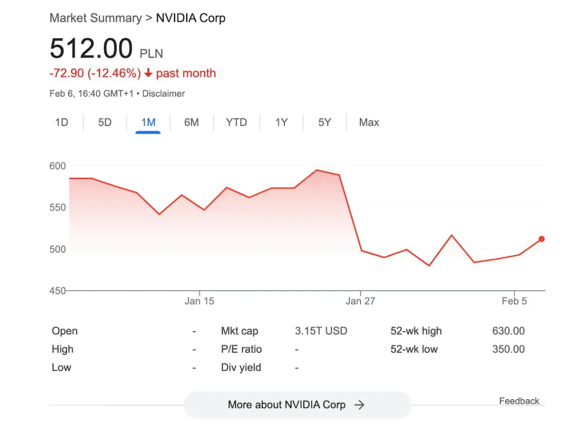 nvidia stock price from google