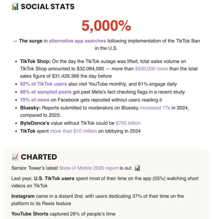 A Geekout ajuda os gerentes de mídia social a se manterem à frente das atualizações de algoritmos, tendências de engajamento e práticas recomendadas de conteúdo.