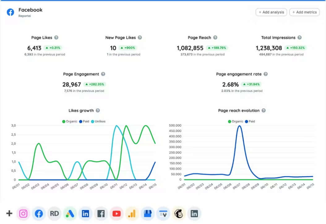 Reportei dashboard