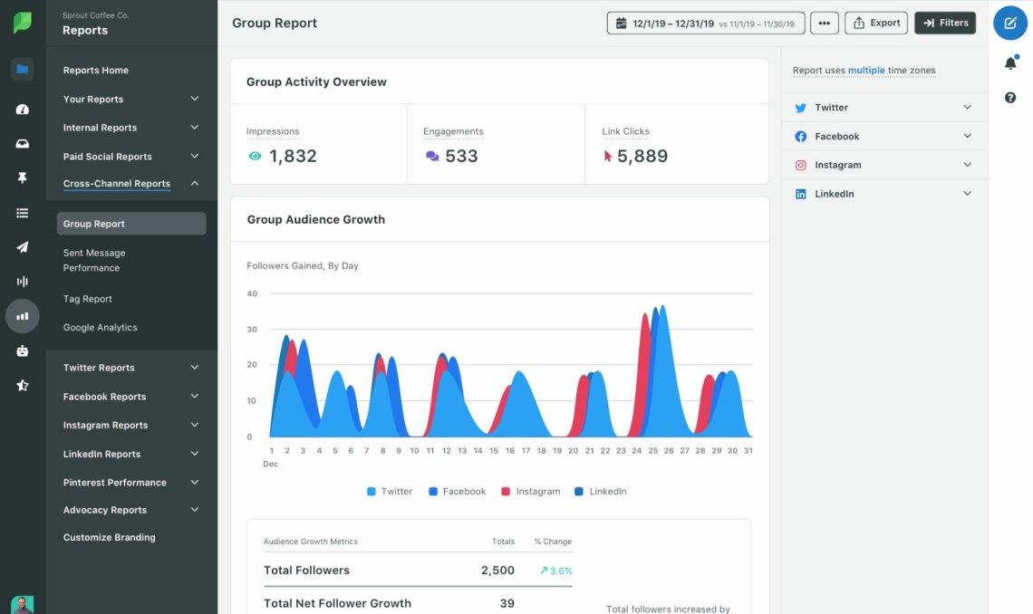 Sprout Social dashboard for social media reporting