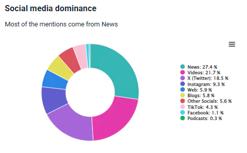 Brand24: fonte do Mentions - Synthesia