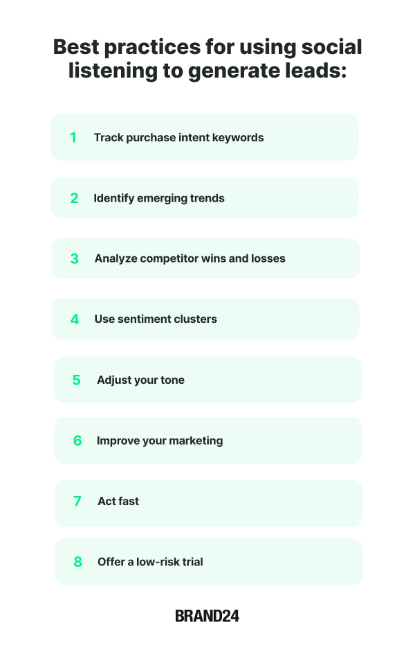 Práticas recomendadas para usar o listening social para gerar leads.