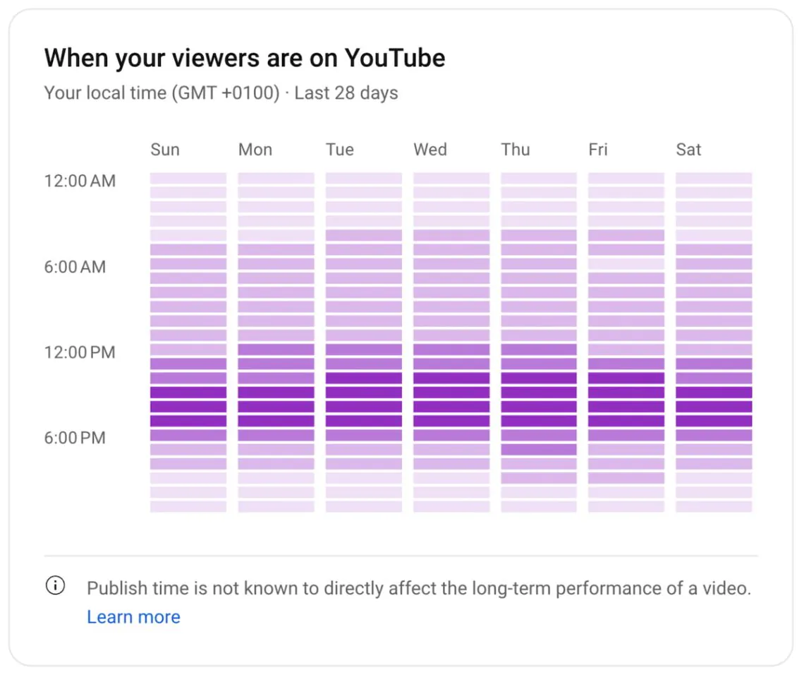 consejos youtube - tiempo de publicación