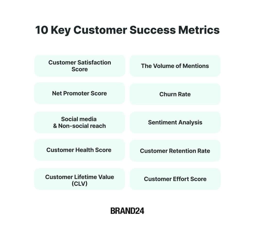 Top Customer Success Metrics 