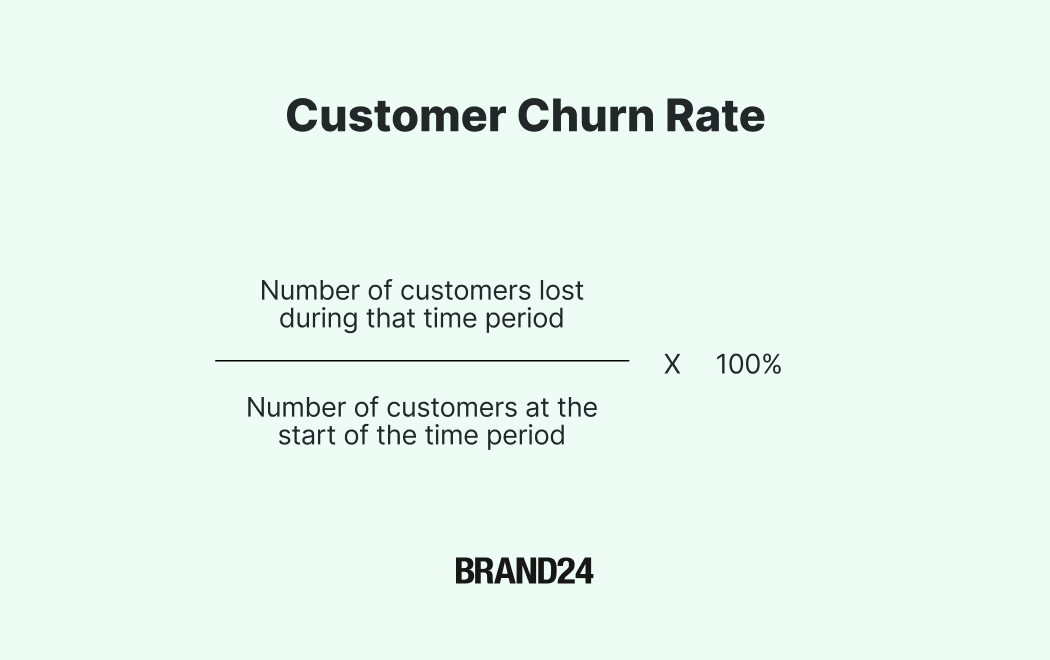 How to measure customer churn rate