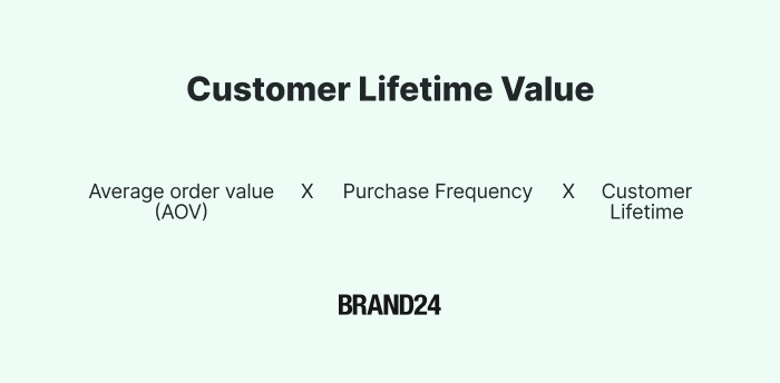 How to measure customer Lifetime Value (CVL)