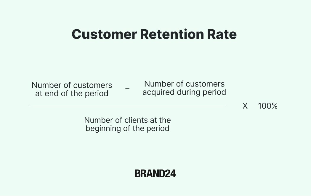 How to measure customer retention rate