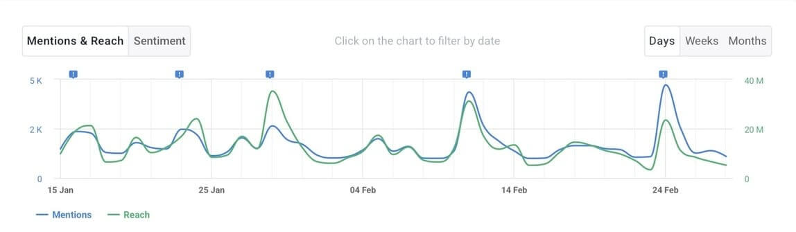 10 Top Customer Success Metrics You Should Track in 2026
